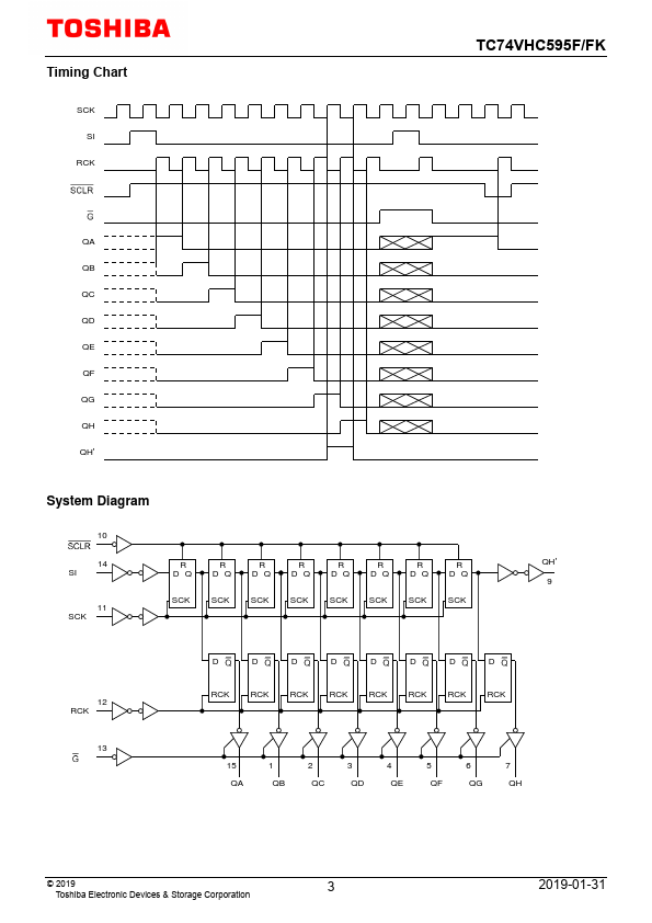 TC74VHC595F