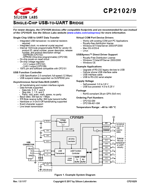 CP2102