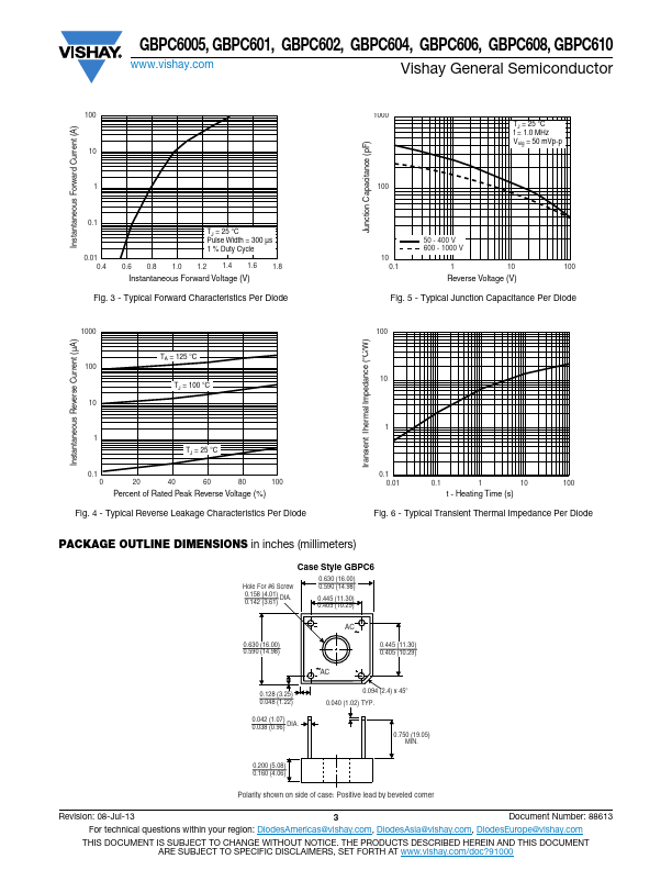 GBPC610