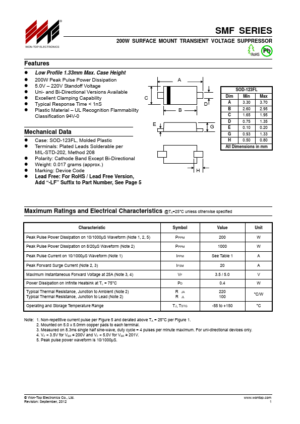 SMF40A