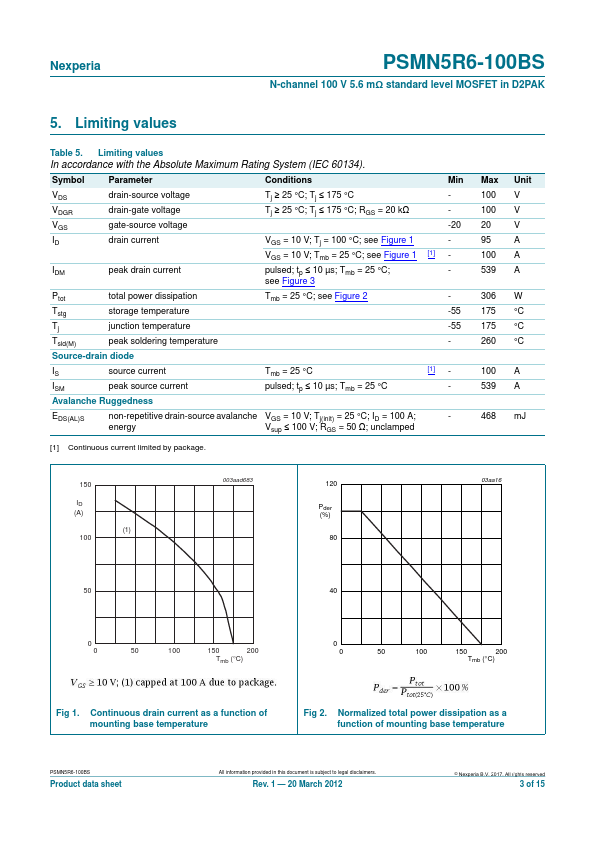 PSMN5R6-100BS