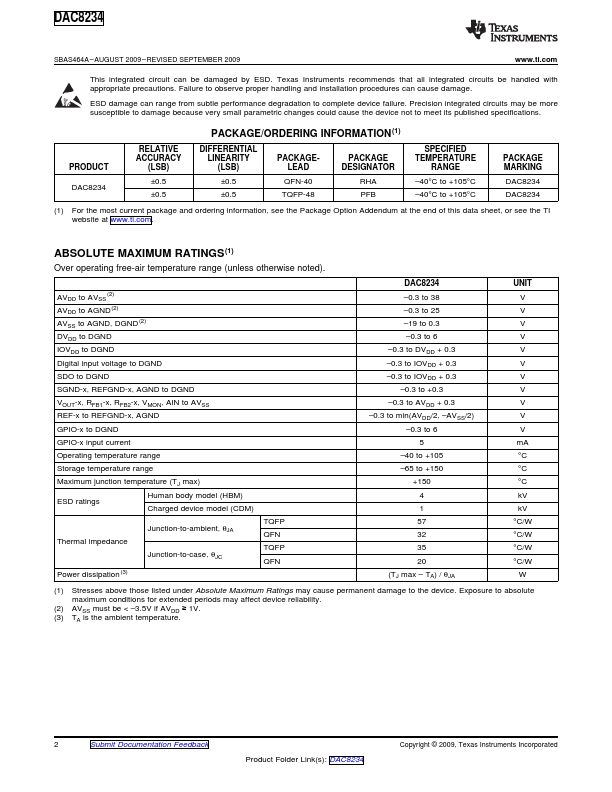 DAC8234