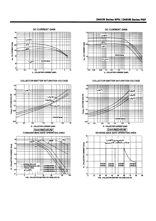 D44VM