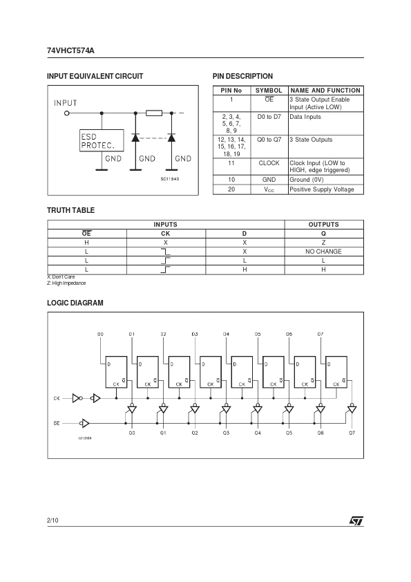 74VHCT574A