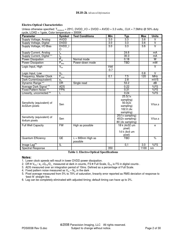 DLIS-2K