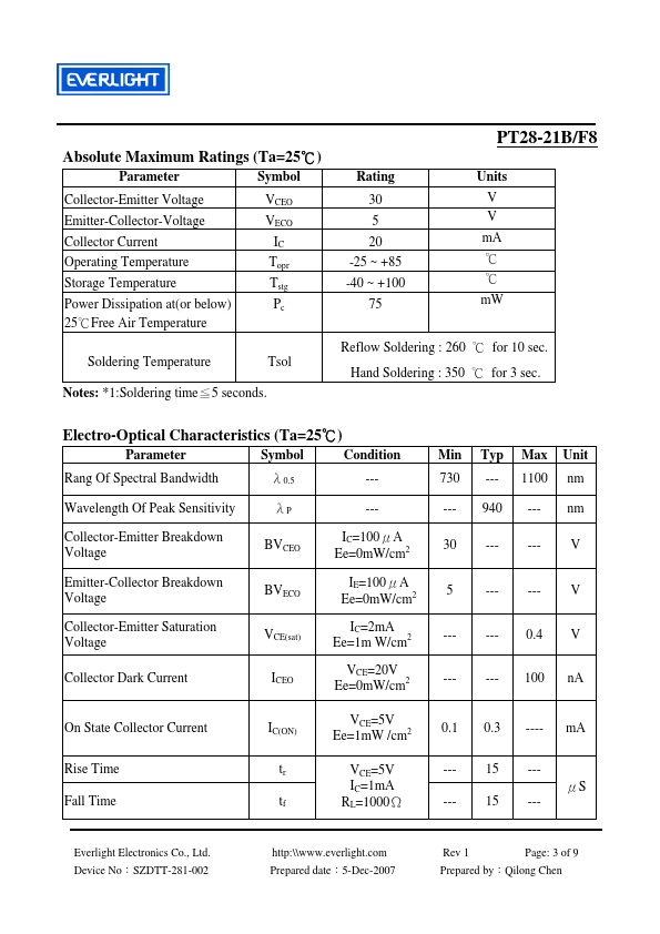 PT28-21B-F8