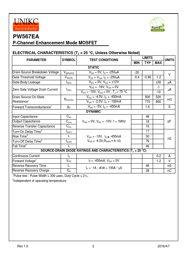 PW567EA