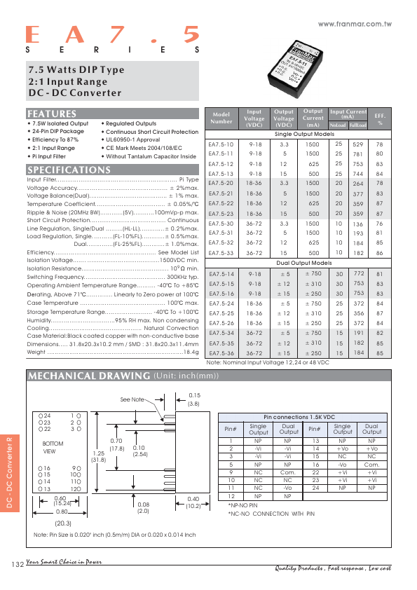 EA7.5-25