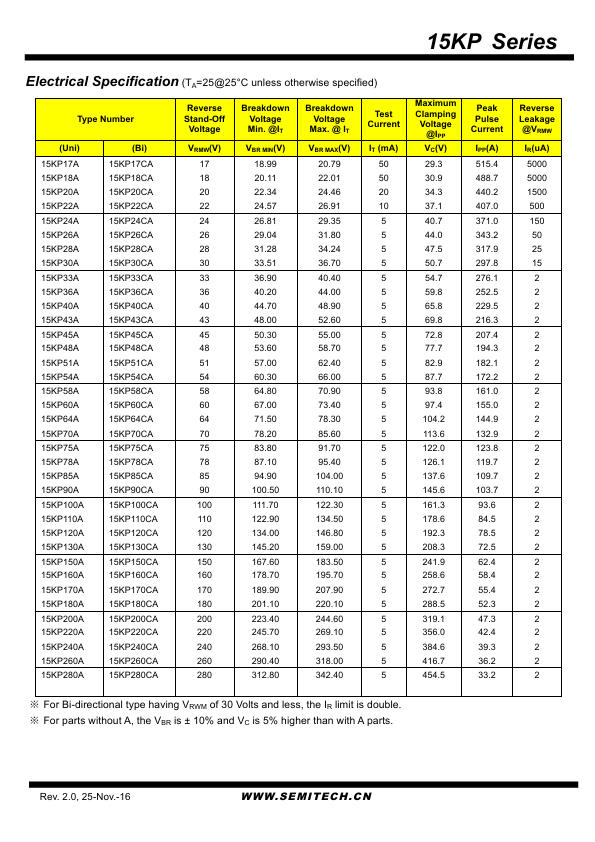 15KP130CA