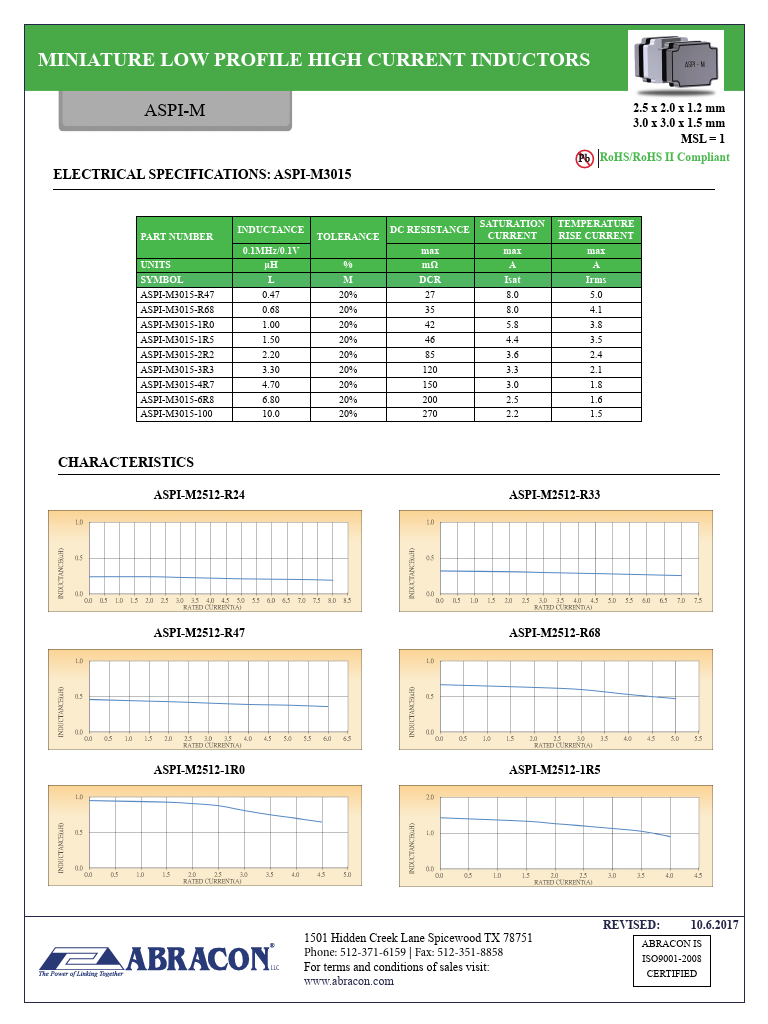 ASPI-M3015-4R7