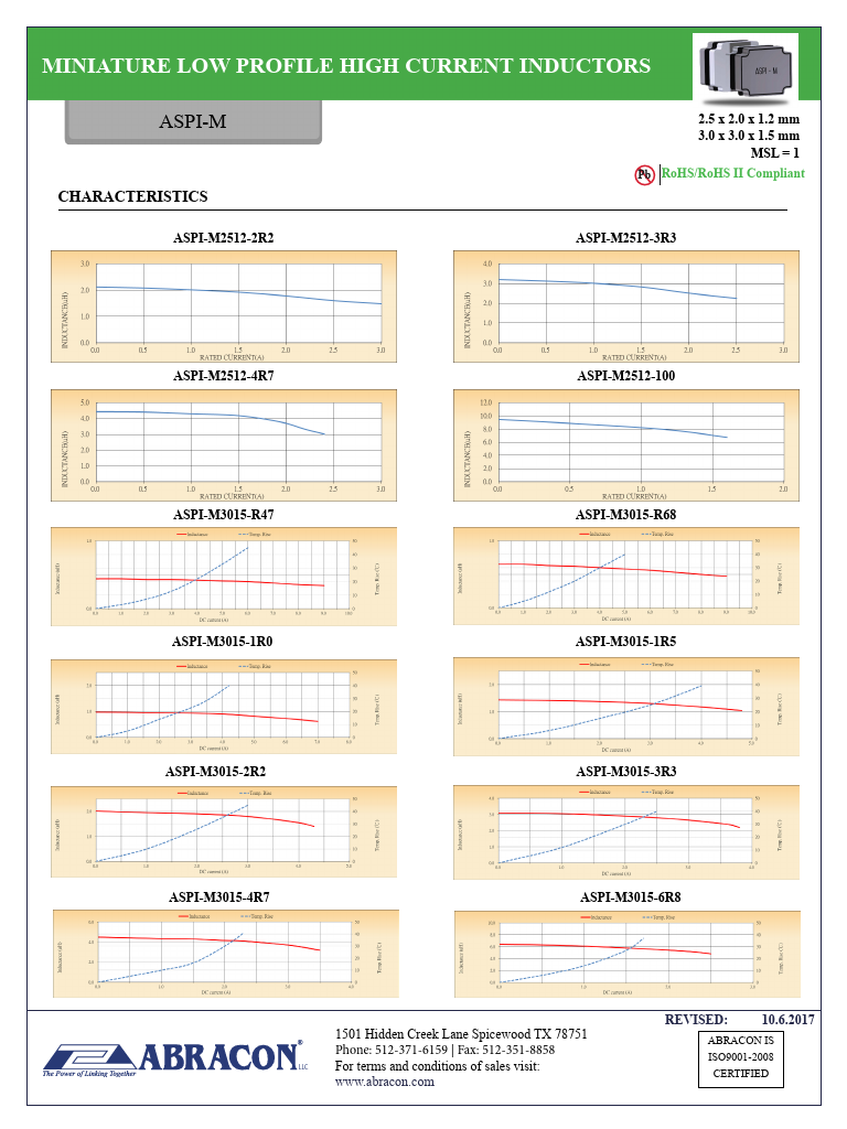 ASPI-M3015-4R7