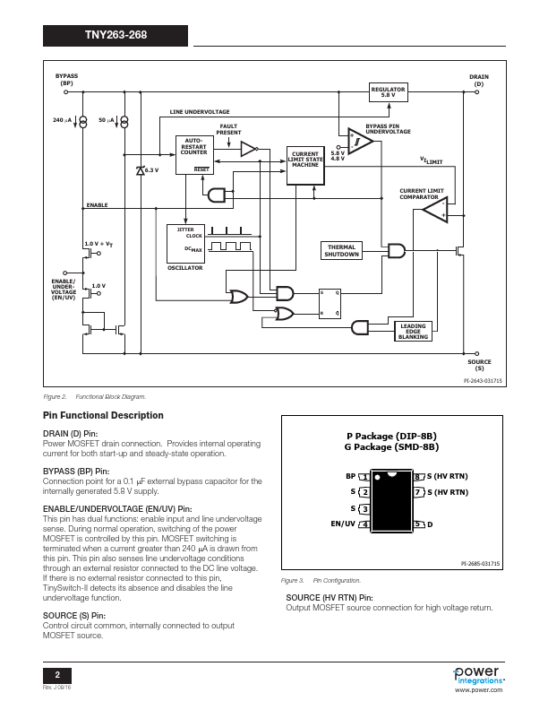 TNY265PN