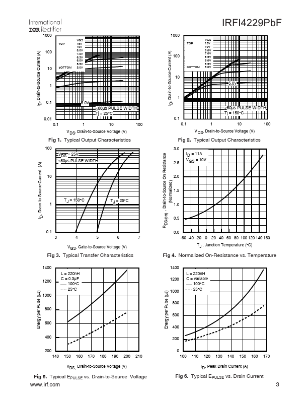 IRFI4229PBF