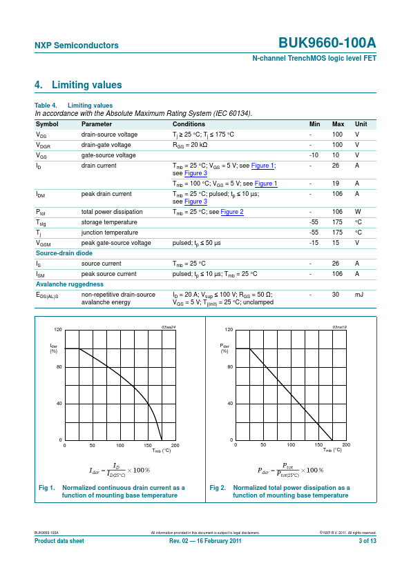 BUK9660-100A