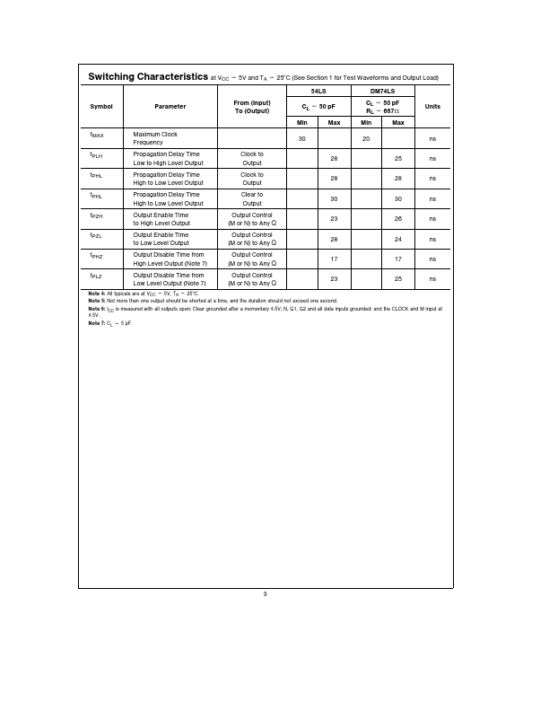 DM74LS173A