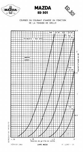 ED501