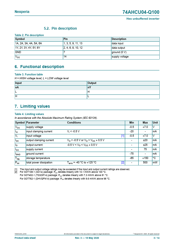 74AHCU04-Q100