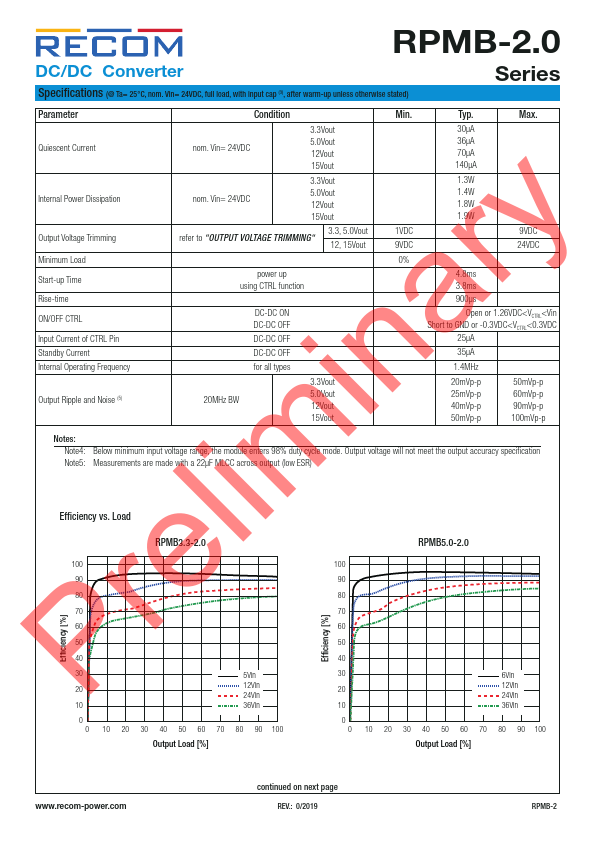 RPMB15-2.0