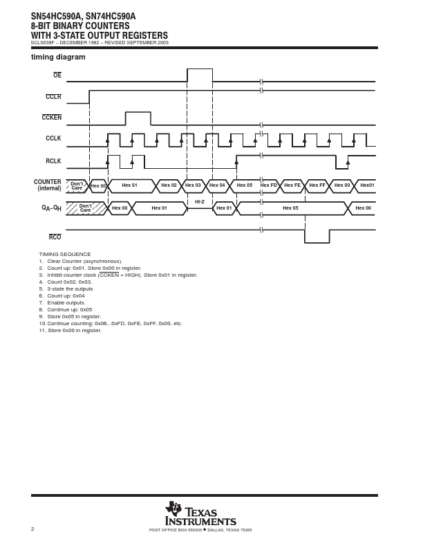 SN74HC590A