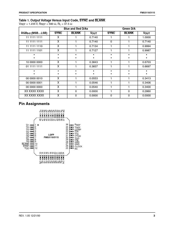 FMS3110