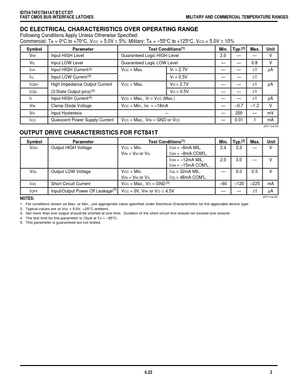 IDT54FCT841AT