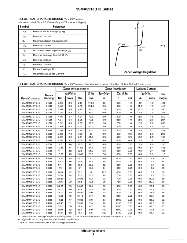 1SMA5931BT3