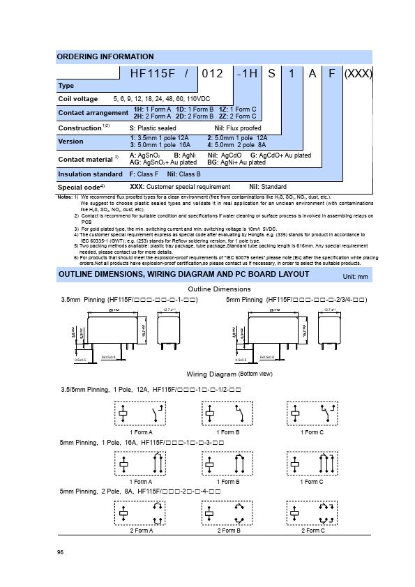 HF115F