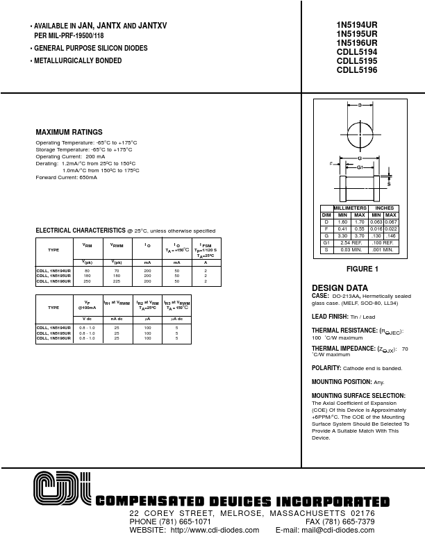 CDLL5195