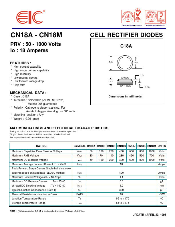 CN18M