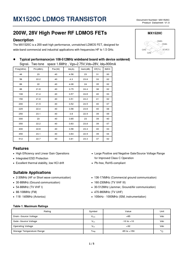 MX1520C