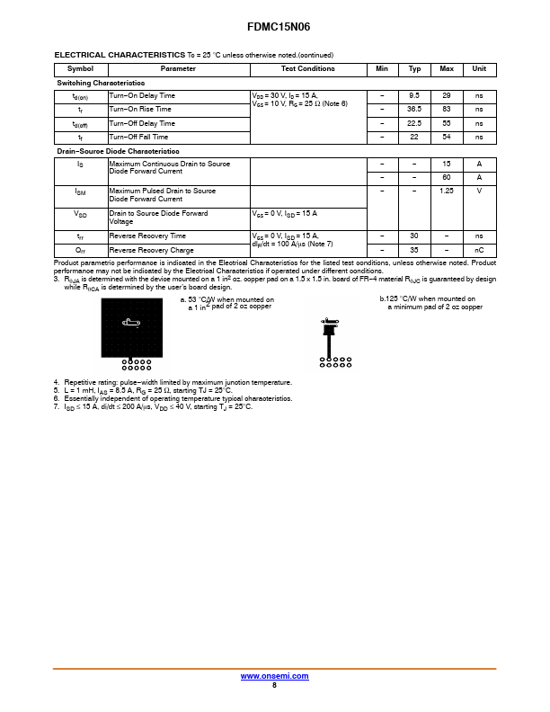 FDMC15N06