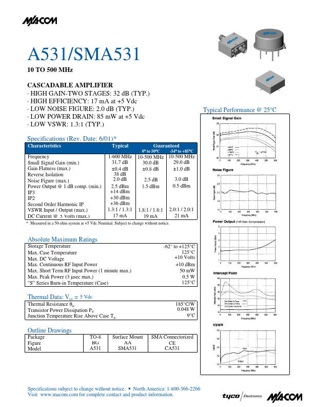 SMA531