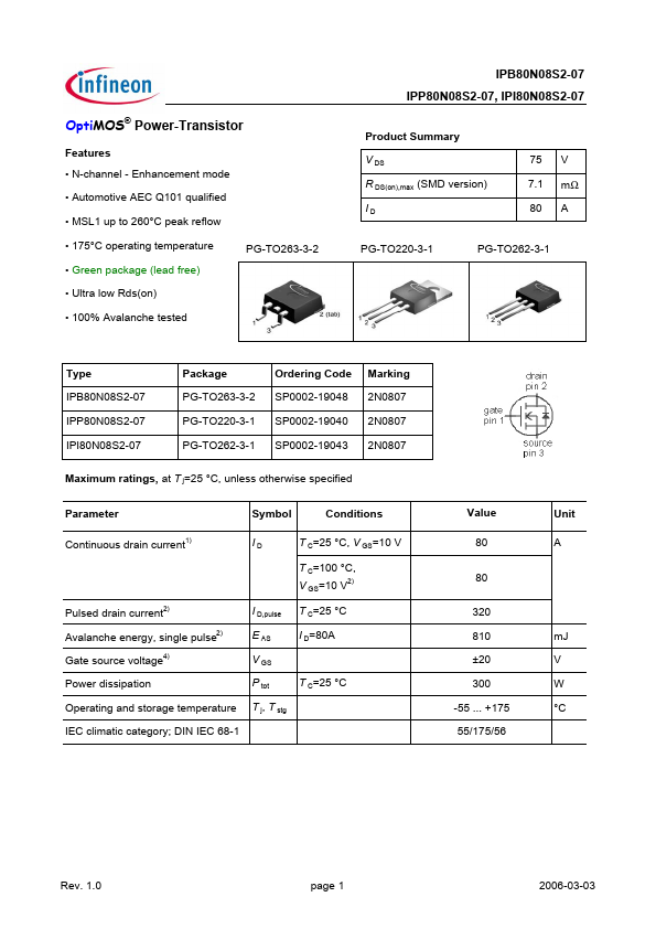 IPP80N08S2-07