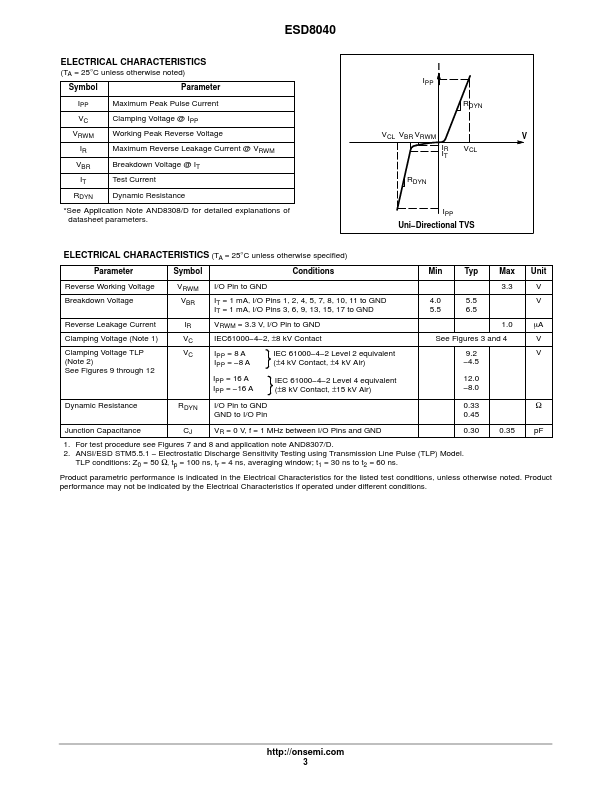 ESD8040