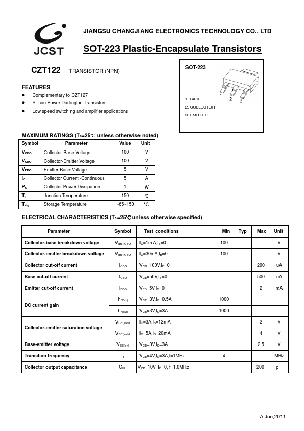 CZT122