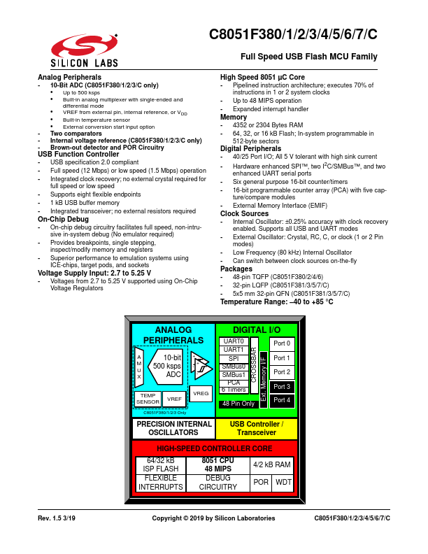 C8051F380