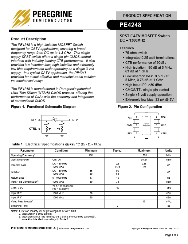 PE4248