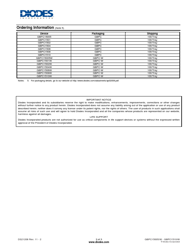 GBPC15005W