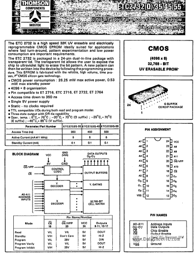 ETC2745