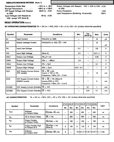 ETC2745