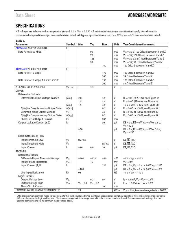 ADM2682E