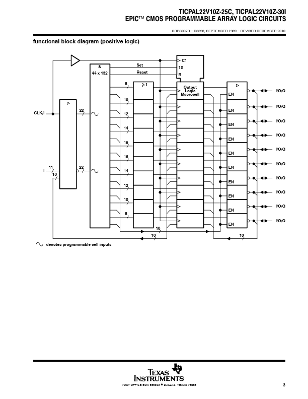 TICPAL22V10Z-25C