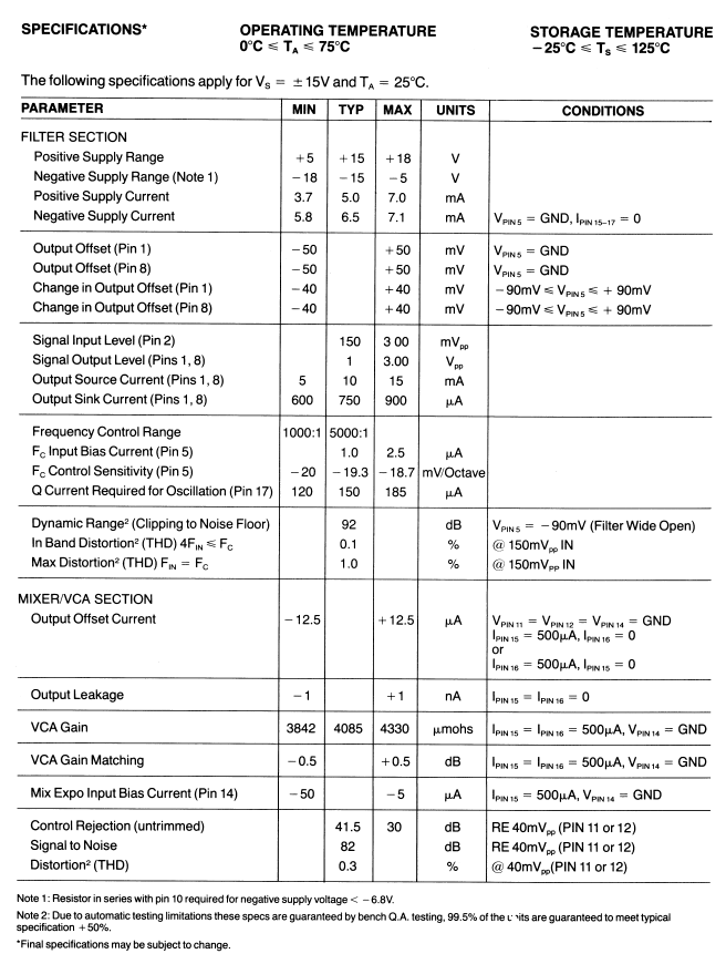 SSM-2045