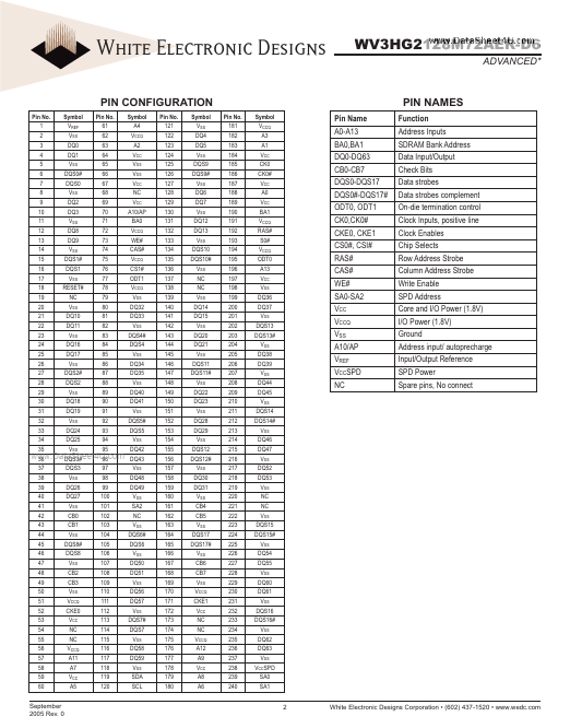 WV3HG2128M72AER-D6