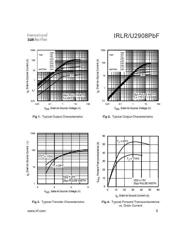 IRLR2908PbF