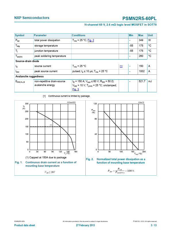 PSMN2R5-60PL