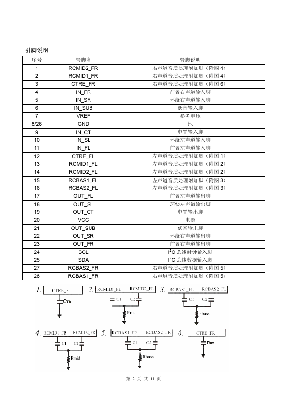 CSC2322P