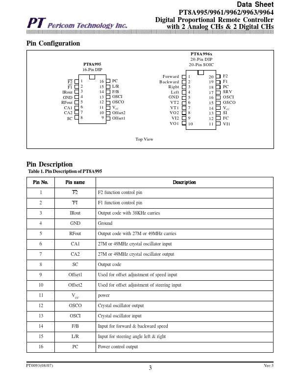 PT8A9964PE