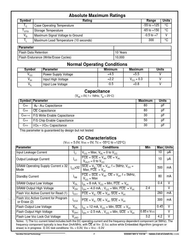 ACT-SF41632