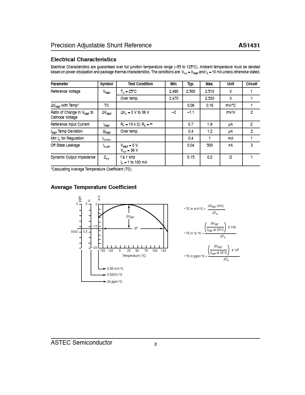 AS1431DR4LP7